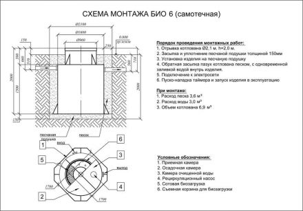 Схема монтажа Юнилос Астра 6