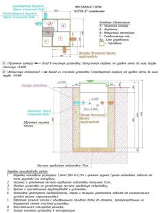 Схема монтажа Юнилос Астра 3