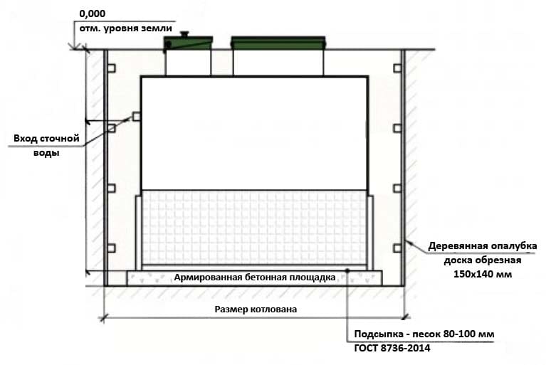 глубина входа